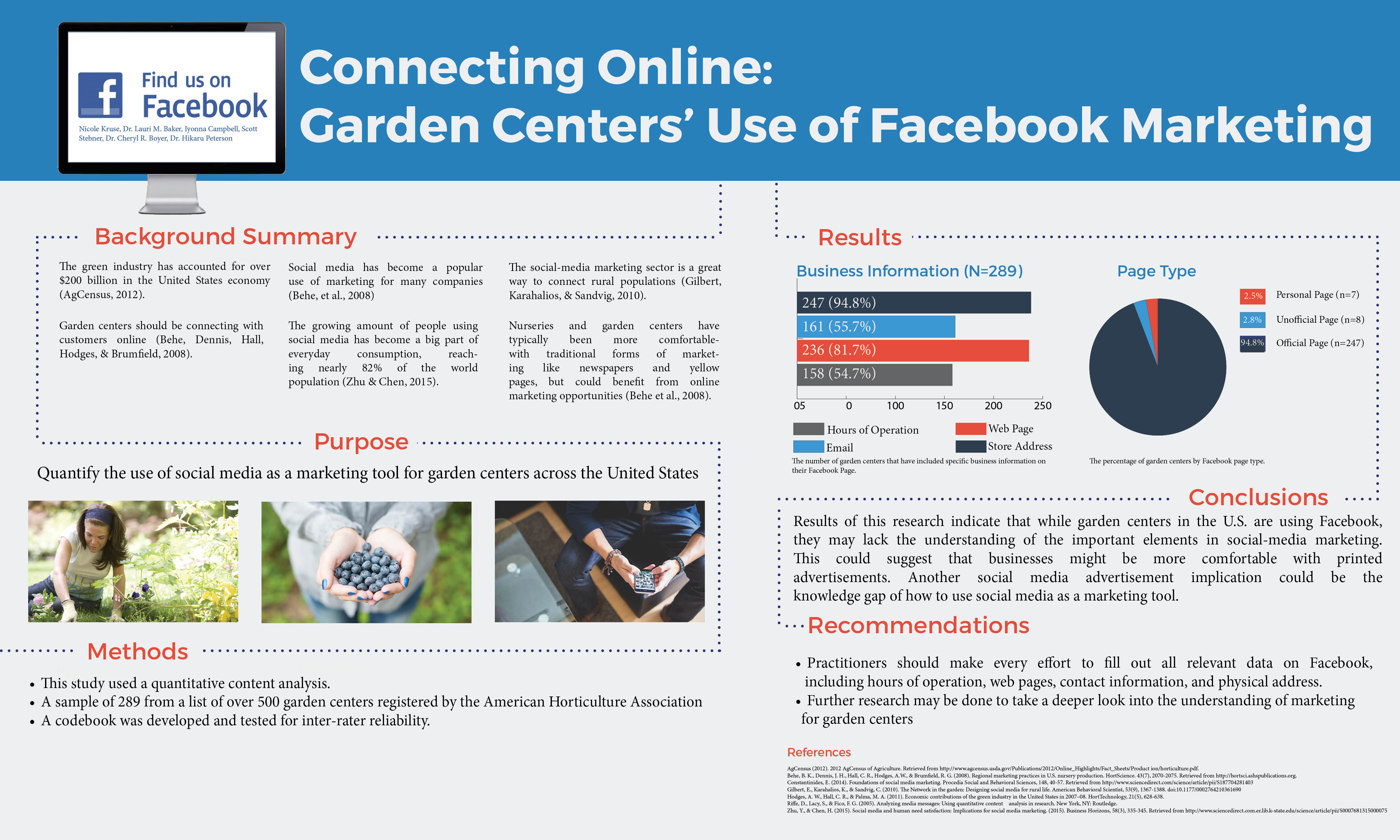 Garden Centers use of Facebook Marketing